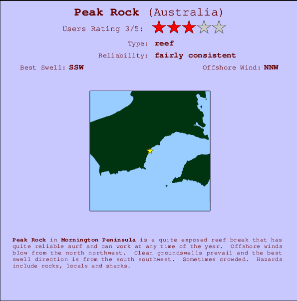 Peak Rock Carte et Info des Spots