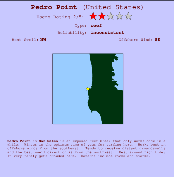 Pedro Point Carte et Info des Spots