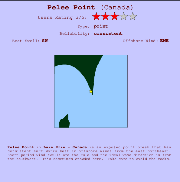 Pelee Point Prévisions de Surf et Surf Report (Lake Erie, Canada)