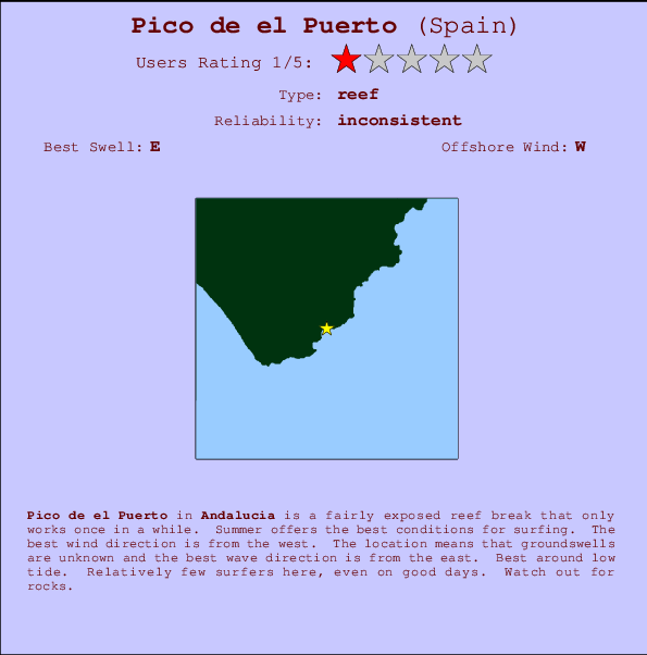 Pico de el Puerto Carte et Info des Spots