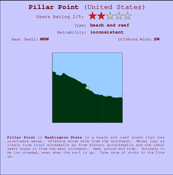 Pillar Point Carte et Info des Spots