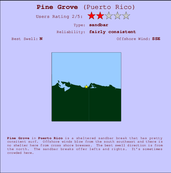 Pine Grove Carte et Info des Spots