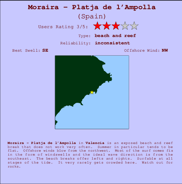Moraira - Platja de l'Ampolla Carte et Info des Spots