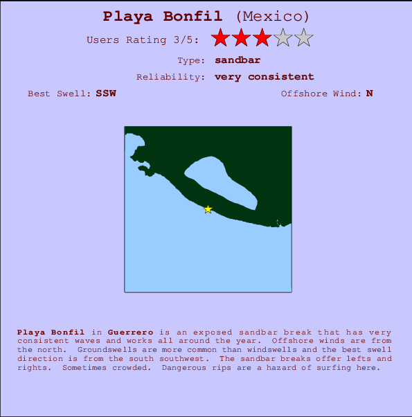 Playa Bonfil Carte et Info des Spots