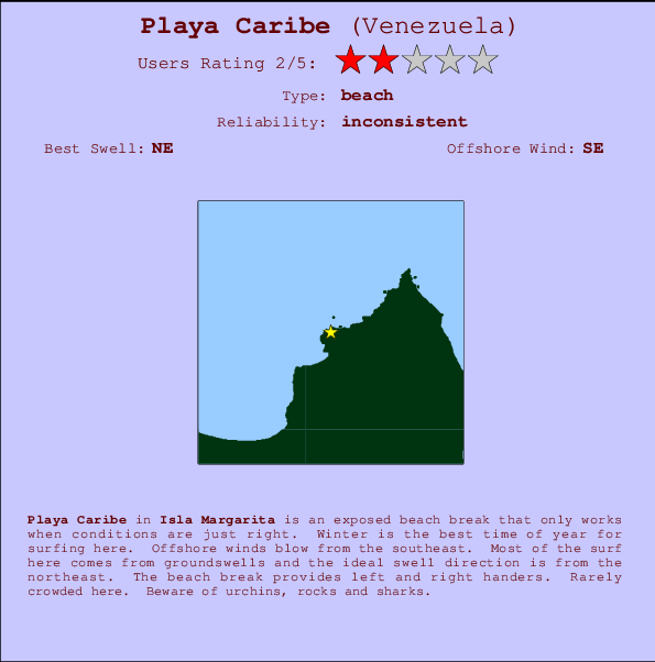Playa Caribe Carte et Info des Spots