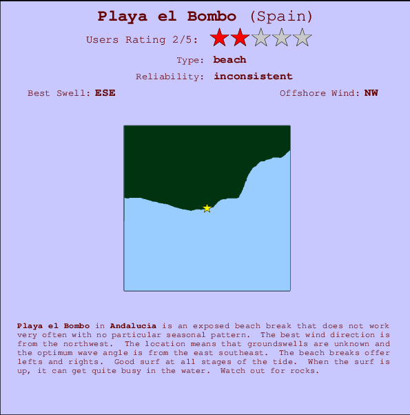 Playa el Bombo Carte et Info des Spots