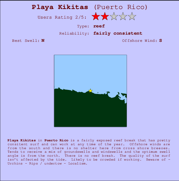 Playa Kikitas Carte et Info des Spots
