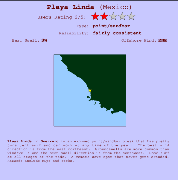 Playa Linda Carte et Info des Spots