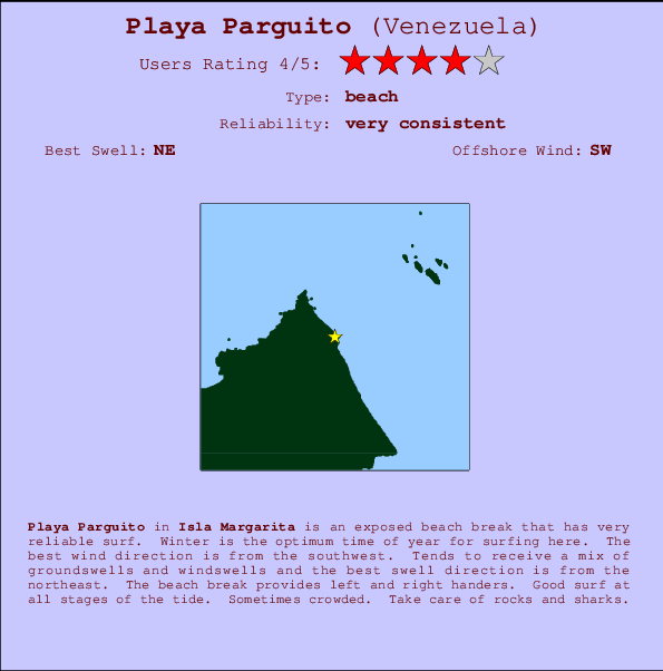 Playa Parguito Carte et Info des Spots