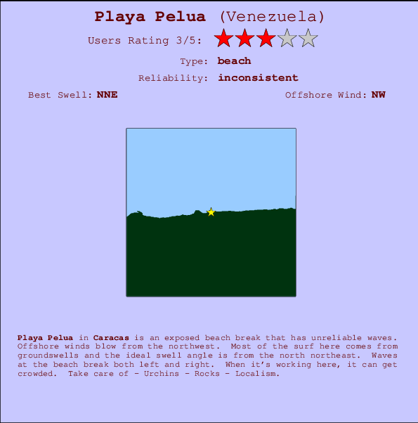 Playa Pelua Carte et Info des Spots
