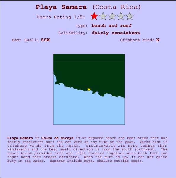 Playa Samara Carte et Info des Spots