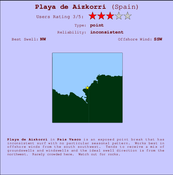 Playa de Aizkorri Carte et Info des Spots