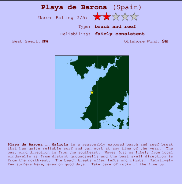 Playa de Barona Carte et Info des Spots