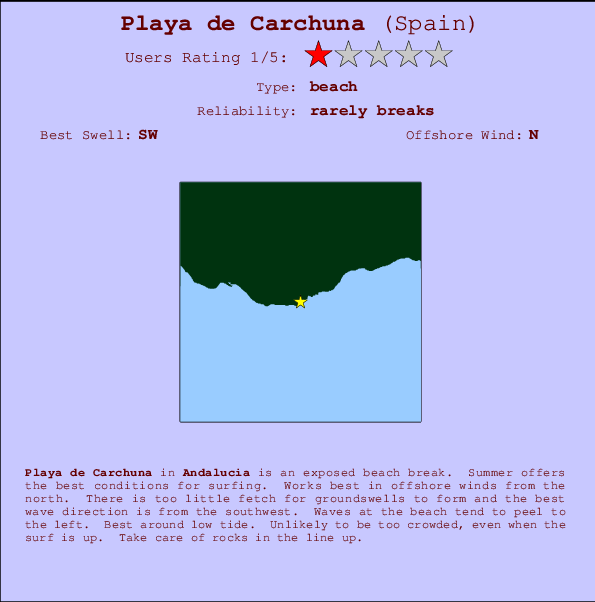 Playa de Carchuna Carte et Info des Spots
