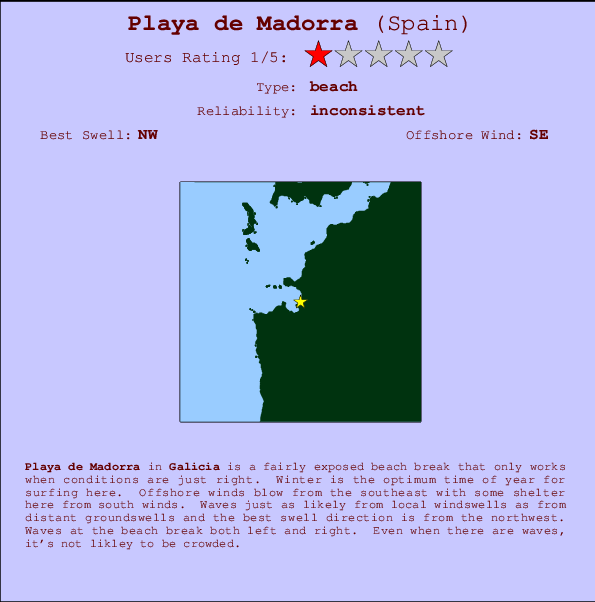 Playa de Madorra Carte et Info des Spots