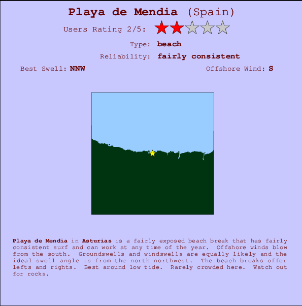Playa de Mendia Carte et Info des Spots