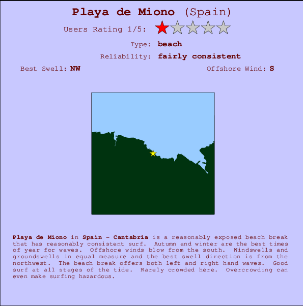 Playa de Miono Carte et Info des Spots