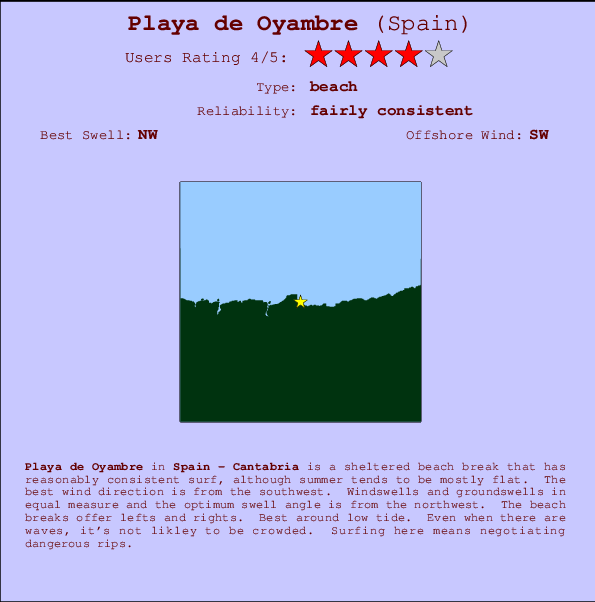 Playa de Oyambre Carte et Info des Spots