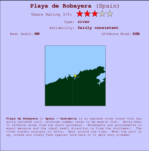 Playa de Robayera Carte et Info des Spots