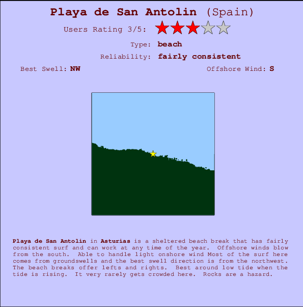 Playa de San Antolin Carte et Info des Spots