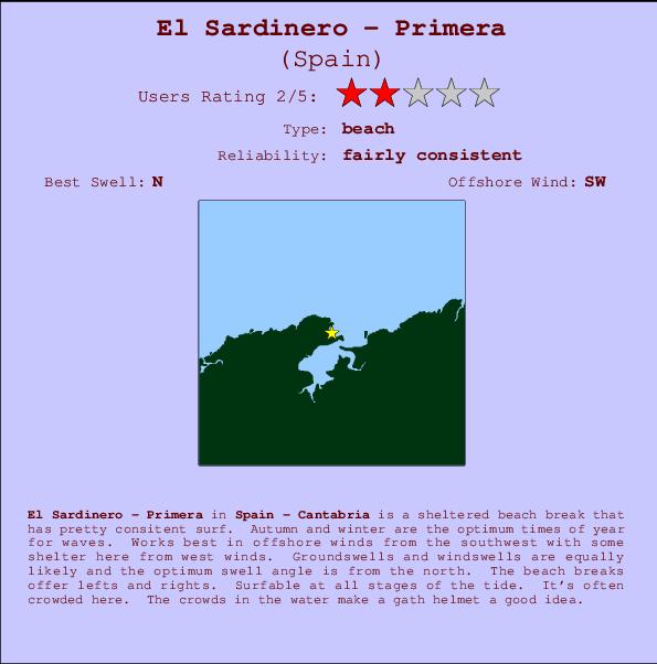El Sardinero - Primera Carte et Info des Spots
