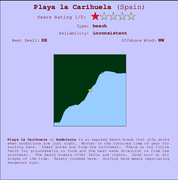Playa la Carihuela Carte et Info des Spots
