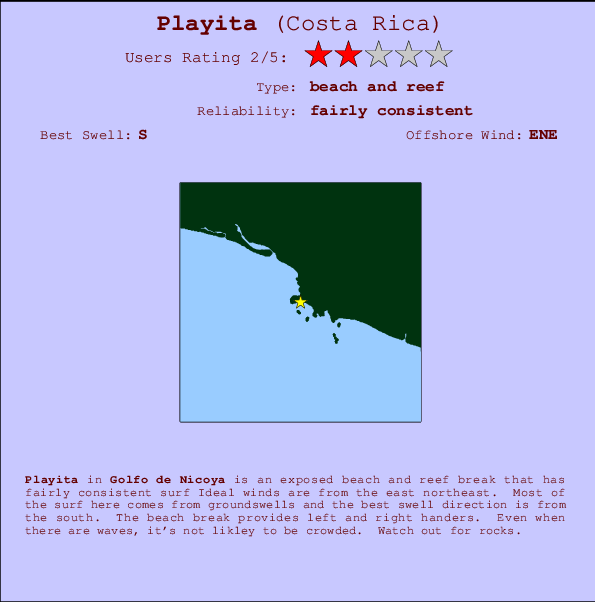 Playita Carte et Info des Spots