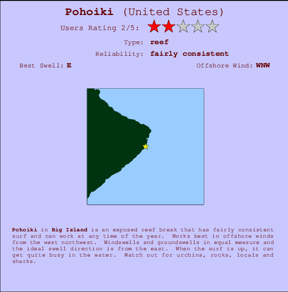Pohoiki Carte et Info des Spots