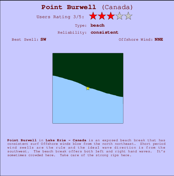 Point Burwell Carte et Info des Spots