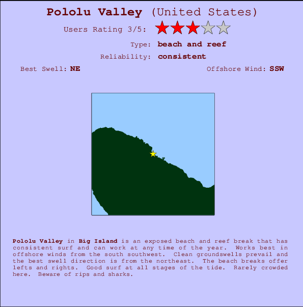 Pololu Valley Carte et Info des Spots