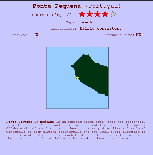 Ponta Pequena Carte et Info des Spots