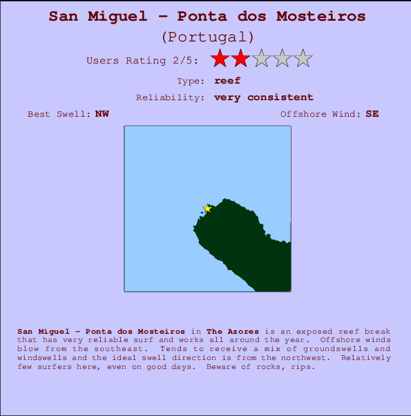 San Miguel - Ponta dos Mosteiros Carte et Info des Spots