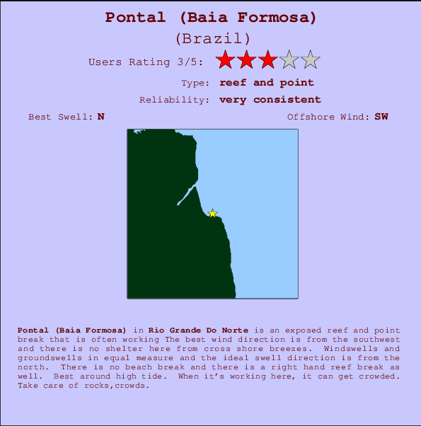 Pontal (Baia Formosa) Carte et Info des Spots
