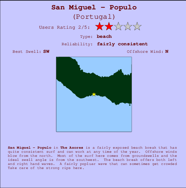 San Miguel - Populo Carte et Info des Spots