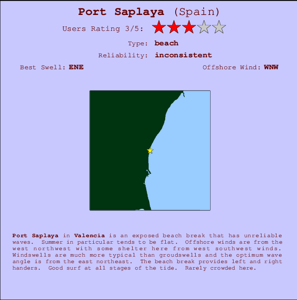 Port Saplaya Carte et Info des Spots