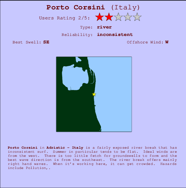 Porto Corsini Carte et Info des Spots