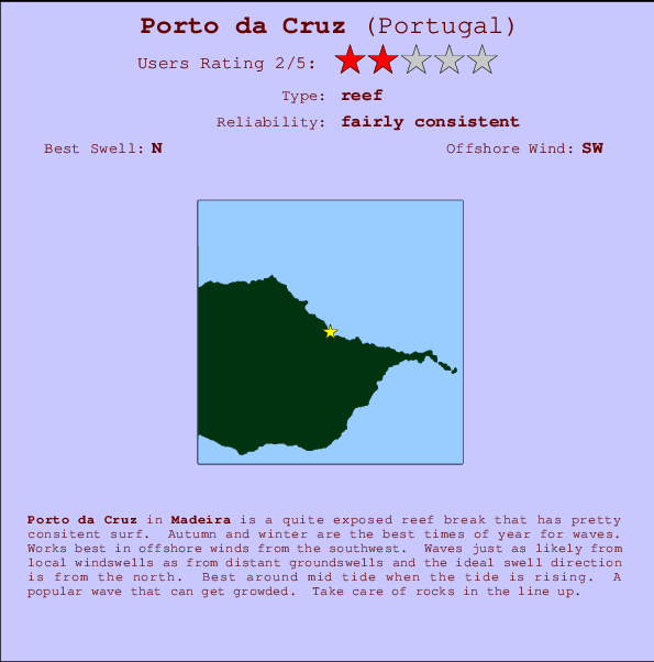 Porto da Cruz Carte et Info des Spots