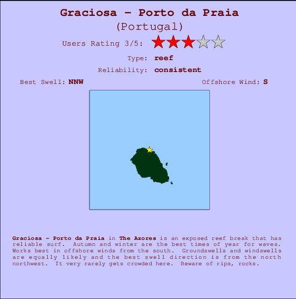 Graciosa - Porto da Praia Carte et Info des Spots