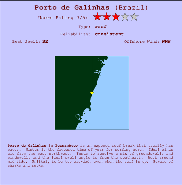 Porto De Galinhas Prévisions De Surf Et Surf Report