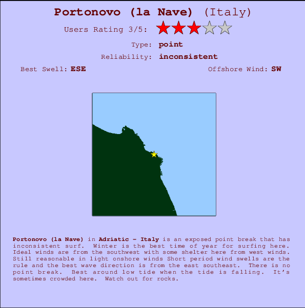 Portonovo (la Nave) Carte et Info des Spots