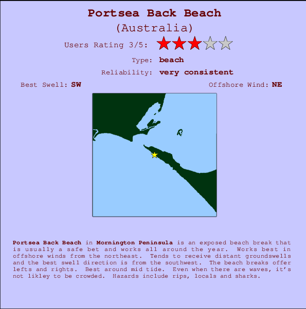 Portsea Back Beach Carte et Info des Spots