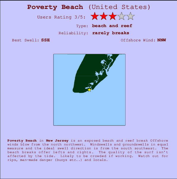 Poverty Beach Carte et Info des Spots
