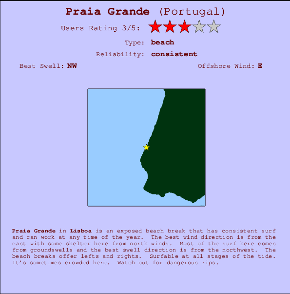 Praia Grande Carte et Info des Spots