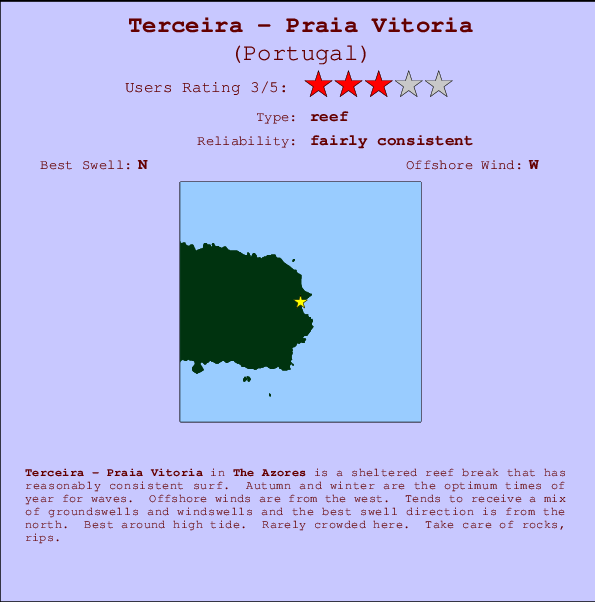 Terceira - Praia Vitoria Carte et Info des Spots