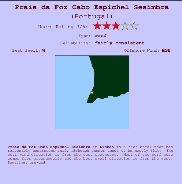 Praia da Foz Cabo Espichel Sesimbra Carte et Info des Spots