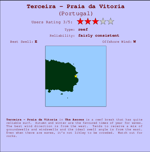 Terceira - Praia da Vitoria Carte et Info des Spots