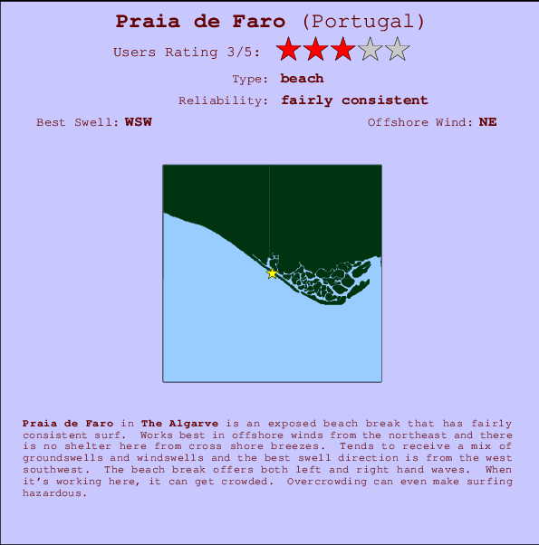 Praia de Faro Carte et Info des Spots
