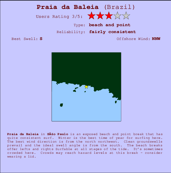 Praia da Baleia Carte et Info des Spots