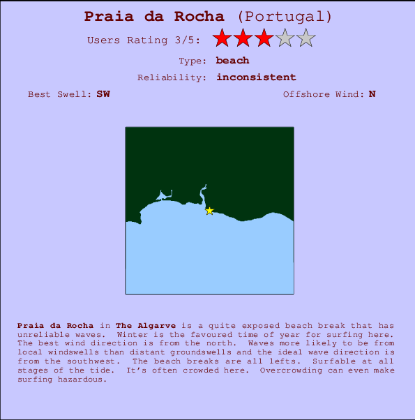 Praia da Rocha Carte et Info des Spots