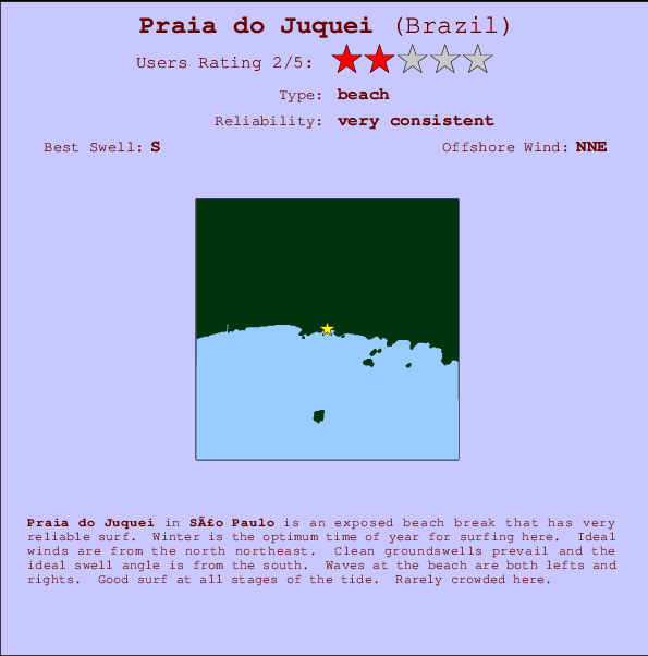 Praia do Juquei Carte et Info des Spots
